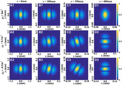 Propagation Properties of a Twisted Hermite-Gaussian Correlated Schell-Model Beam in Free Space